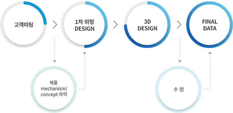 제품기구설계