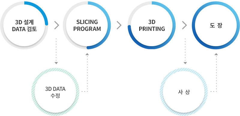 3DPRINTING